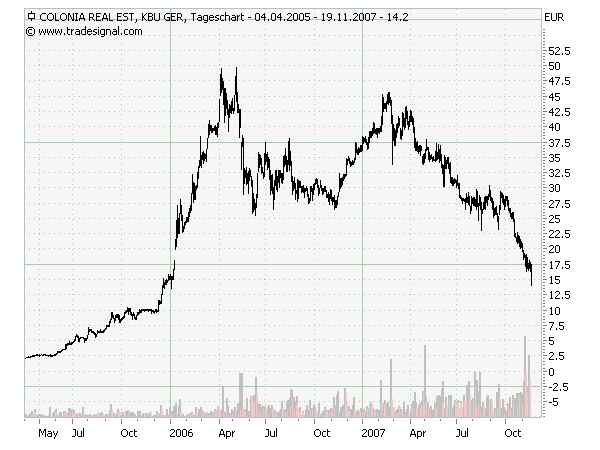 Arques 2006, wieder ein erfolgreiches Jahr 131921