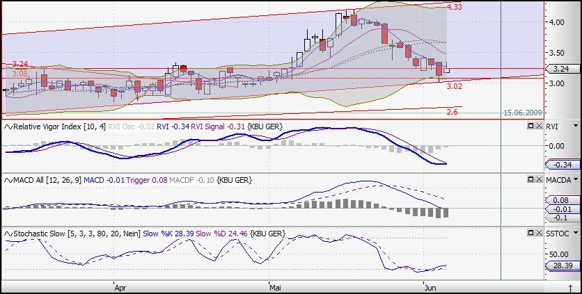 Colonia Real Estate,kauft ihr schon oder schlaft 236854