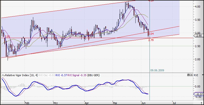 Colonia Real Estate,kauft ihr schon oder schlaft 237445