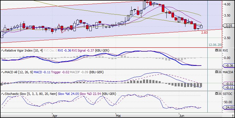 Colonia Real Estate,kauft ihr schon oder schlaft 237858