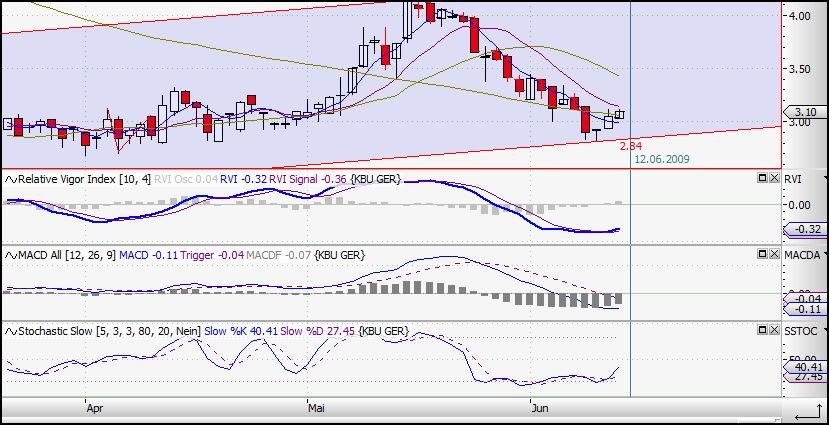 Colonia Real Estate,kauft ihr schon oder schlaft 239215