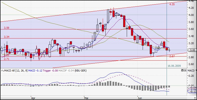 Colonia Real Estate,kauft ihr schon oder schlaft 239282