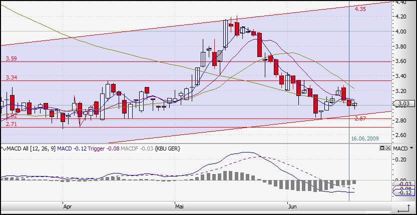 Colonia Real Estate,kauft ihr schon oder schlaft 239284