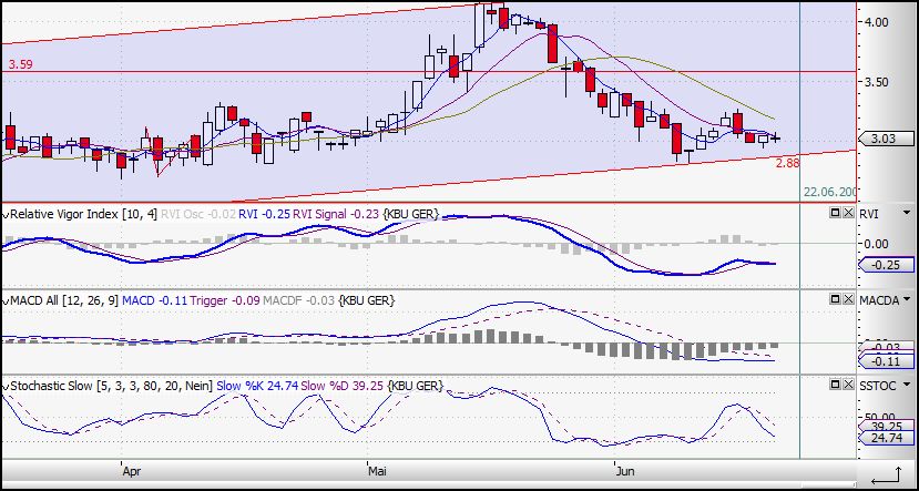 Colonia Real Estate,kauft ihr schon oder schlaft 239466