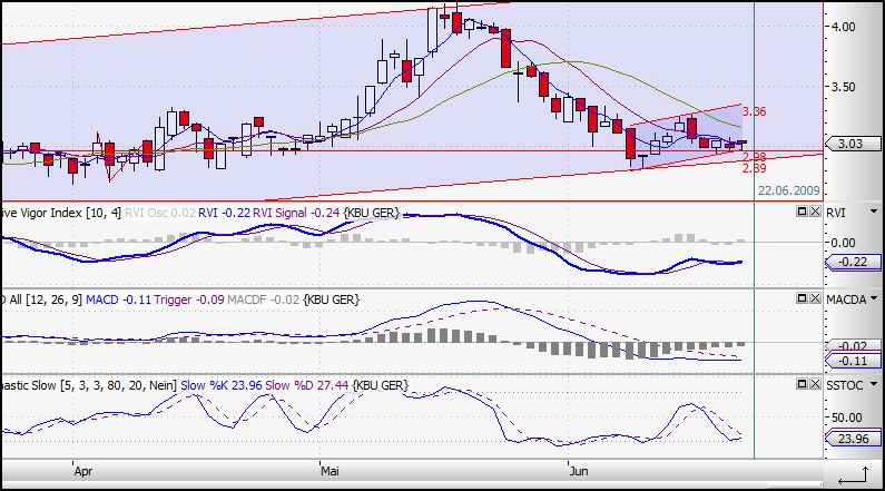 Colonia Real Estate,kauft ihr schon oder schlaft 239690