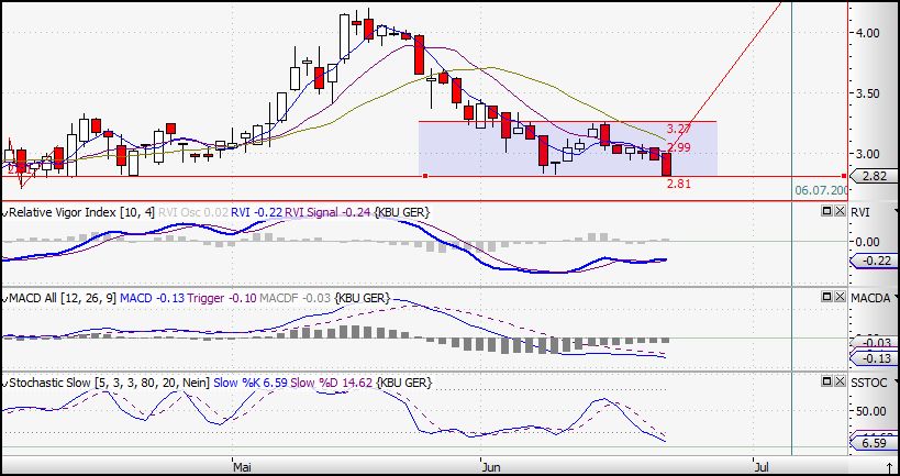 Colonia Real Estate,kauft ihr schon oder schlaft 240347