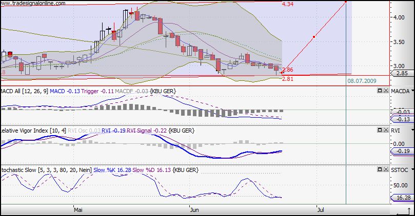 Colonia Real Estate,kauft ihr schon oder schlaft 240572