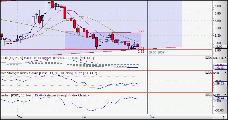 Colonia Real Estate,kauft ihr schon oder schlaft 241102