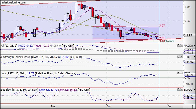 Colonia Real Estate,kauft ihr schon oder schlaft 241315