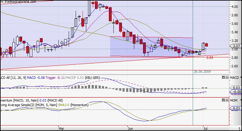 Colonia Real Estate,kauft ihr schon oder schlaft 242457