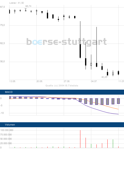COLT ein kurzer Zock ??? 319