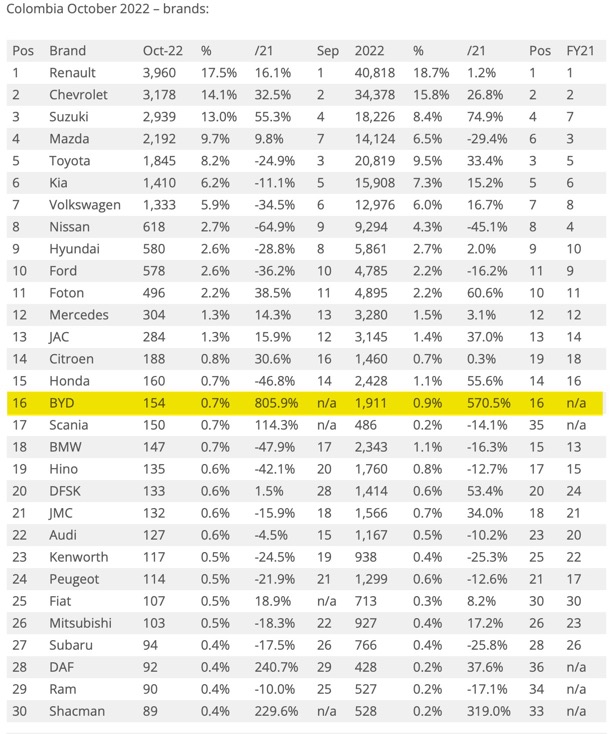 Auto- und Batterien-Herstellers BYD 1343050