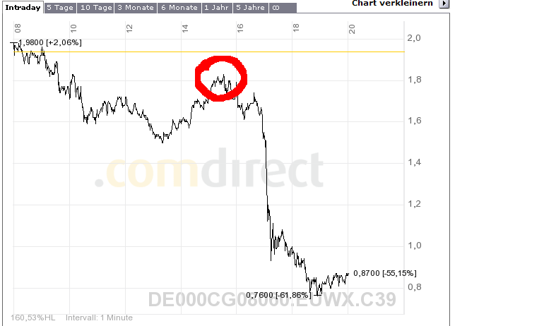 Bei massiver Sehschwäche, Fielmann? 45055