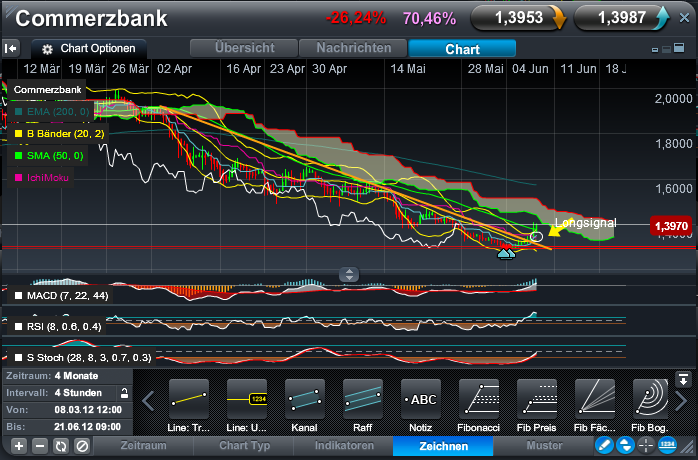 COMMERZBANK kaufen Kz. 28 € 513762
