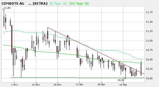 ComBOTS - habe neue Google! 99261