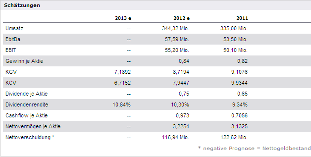Drillisch: 555 % Anstieg sind locker möglich! 473930