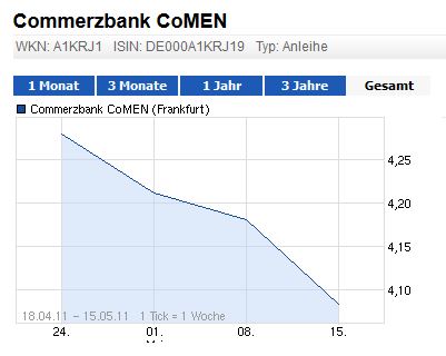COMMERZBANK kaufen Kz. 28 € 600546