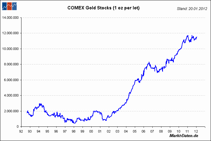 Wenn das Gold redet, dann schweigt die Welt! 488188