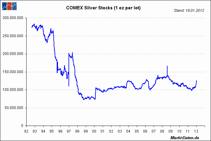 SILVER 485090