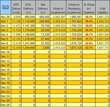Wenn das Gold redet, dann schweigt die Welt! 204671