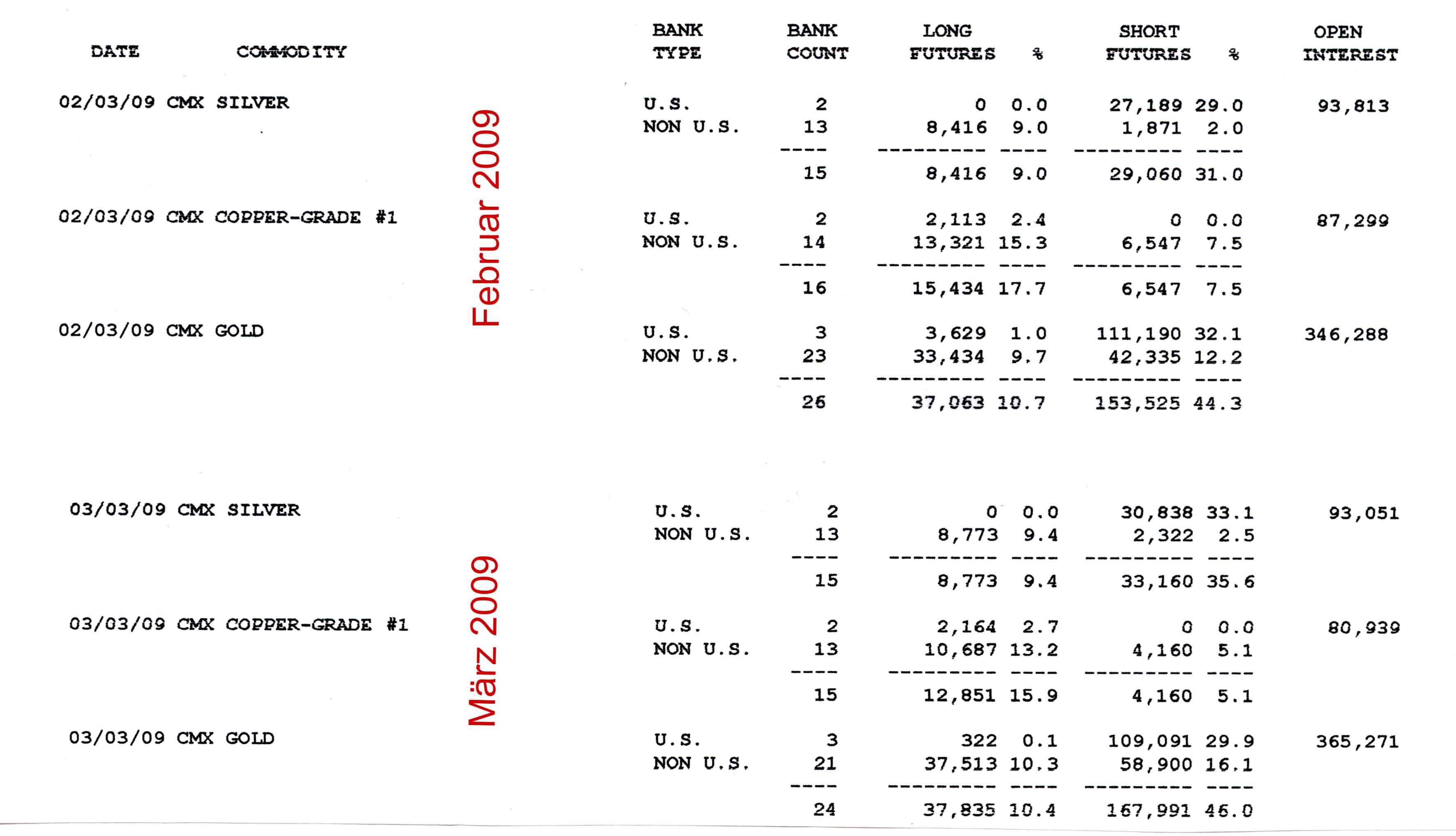 Wenn das Gold redet, dann schweigt die Welt! 222408