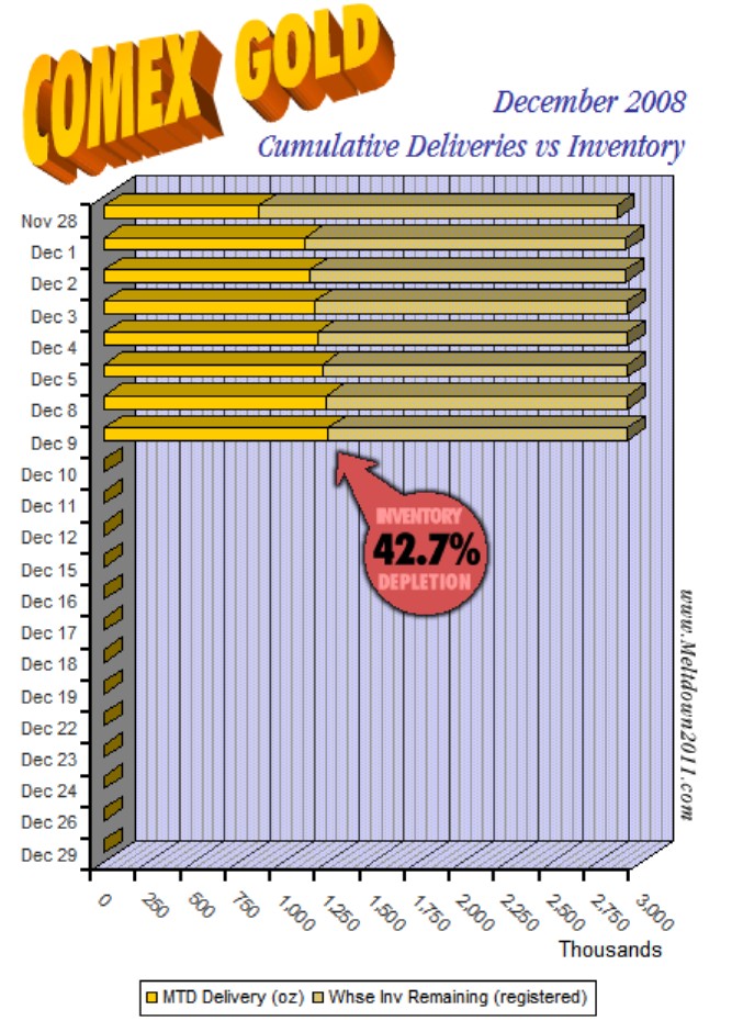 Wenn das Gold redet, dann schweigt die Welt! 204670
