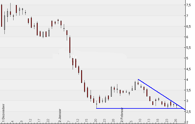 COMMERZBANK kaufen Kz. 28 € 219309