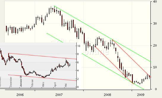 COMMERZBANK kaufen Kz. 28 € 233697