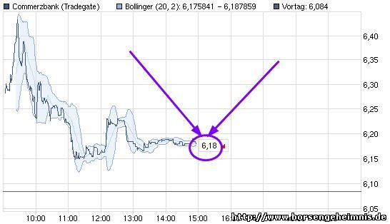 Dax & Co. - deutsche Aktien ins Depot! 383350