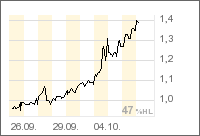COMMERCEPLANET INC. DL-01 ein klarer kauf 60598