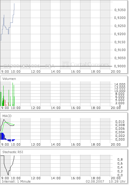 COMMERCE RESOURCES (€ 0,208) 112276