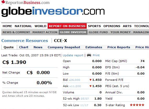 COMMERCE RESOURCES (€ 0,208) 124406