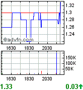 COMMERCE RESOURCES (€ 0,208) 126553