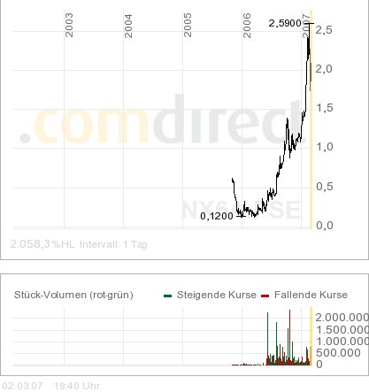 Broadvision =Profitable =Turnaround! 85667