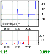 COMMERCE RESOURCES (€ 0,208) 122687