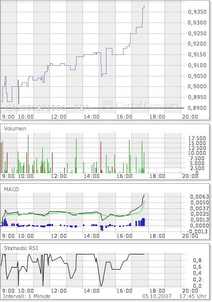 COMMERCE RESOURCES (€ 0,208) 123910