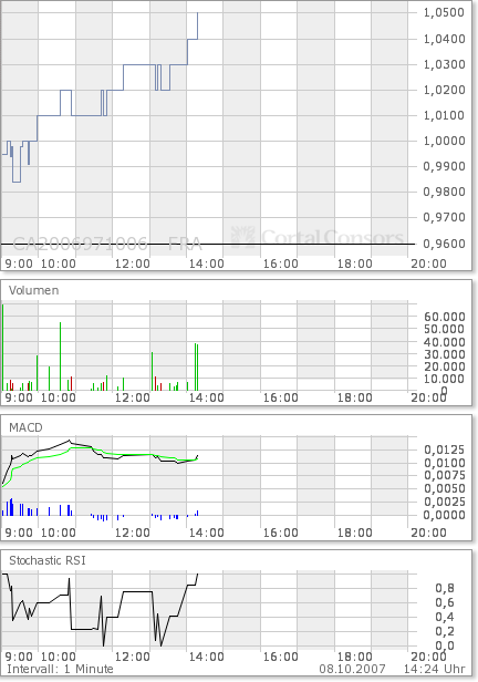 COMMERCE RESOURCES (€ 0,208) 124253