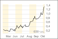 COMMERCEPLANET INC. DL-01 ein klarer kauf 60593