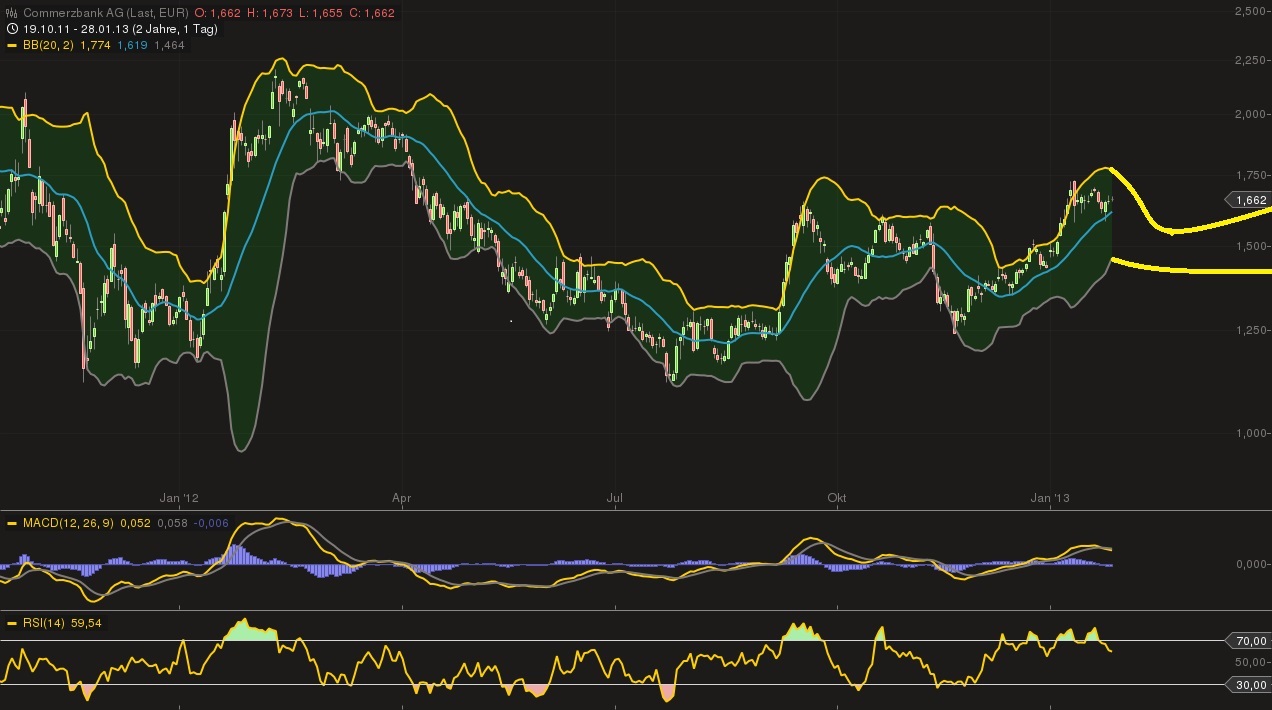 COMMERZBANK kaufen Kz. 28 € 573479