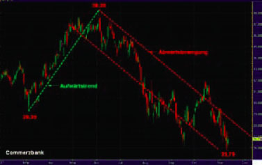 Bankbereich long 131709