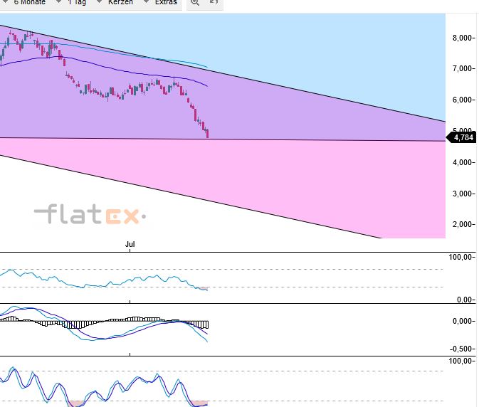 COMMERZBANK kaufen Kz. 28 € 1128628