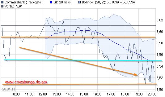 Dax & Co. - deutsche Aktien ins Depot! 376738