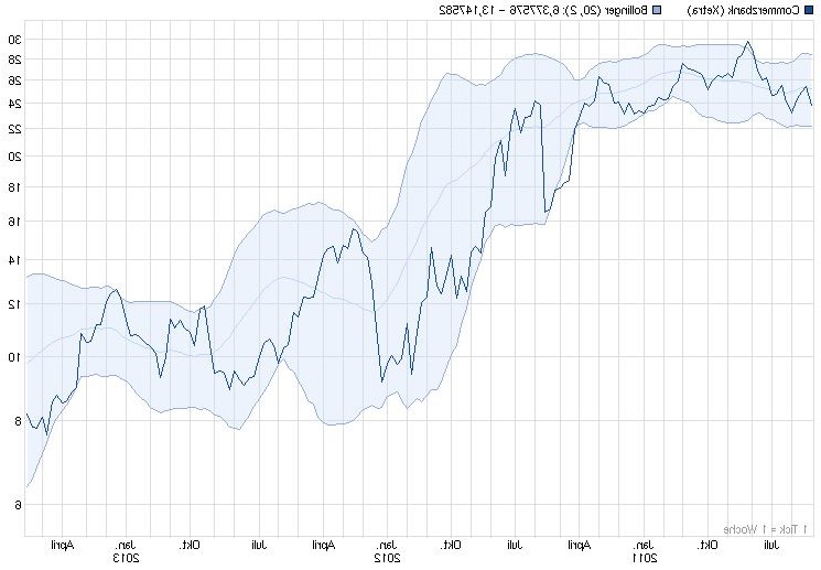 COMMERZBANK kaufen Kz. 28 € 608393