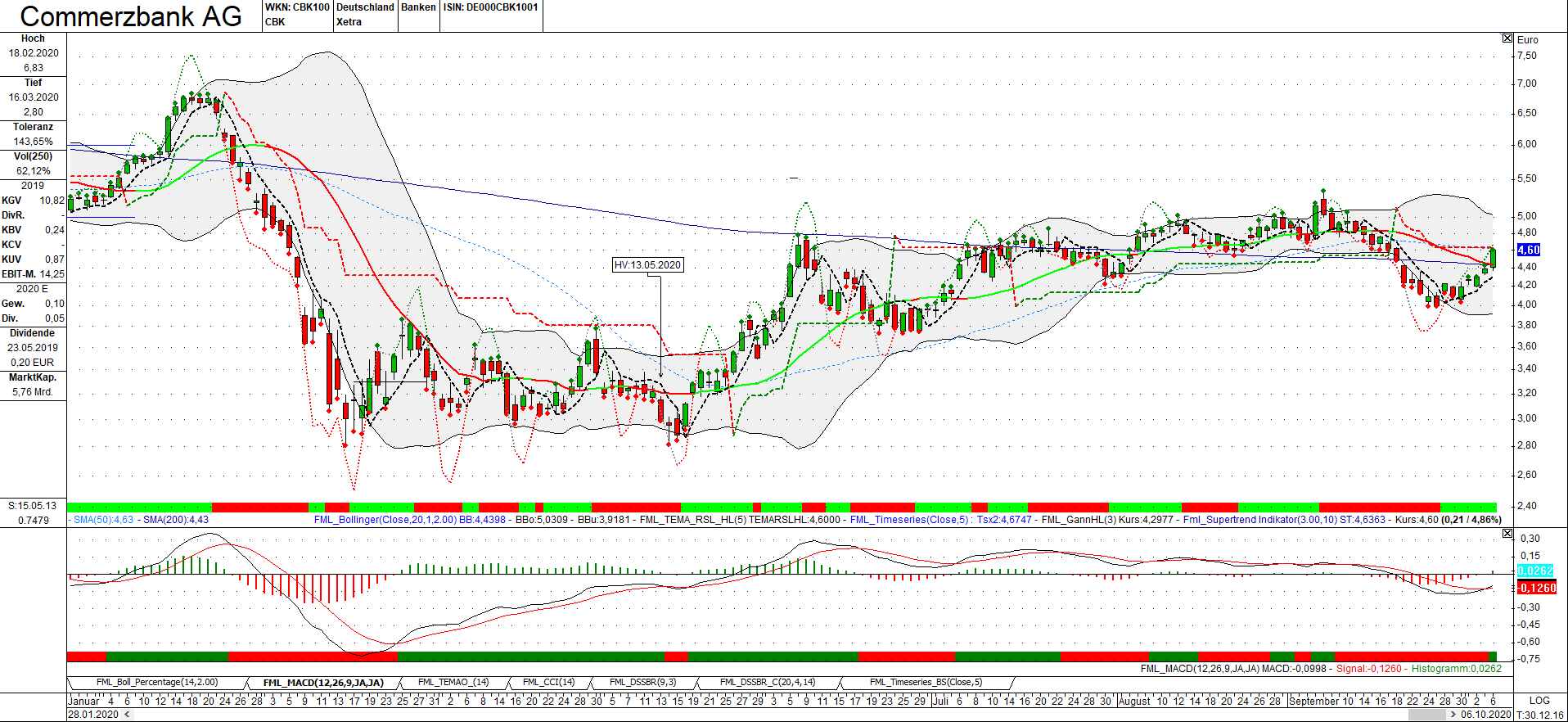 COMMERZBANK kaufen Kz. 28 € 1205142