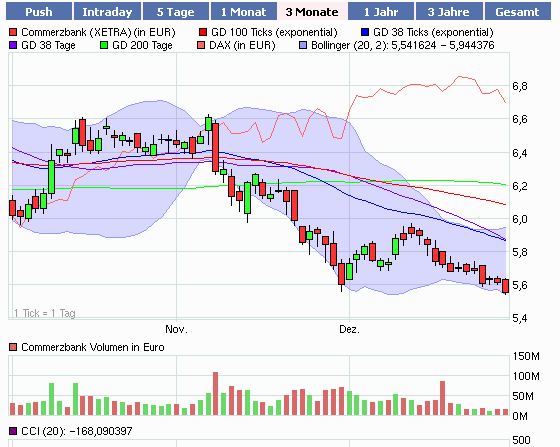 Inside: Commerzbank 369473