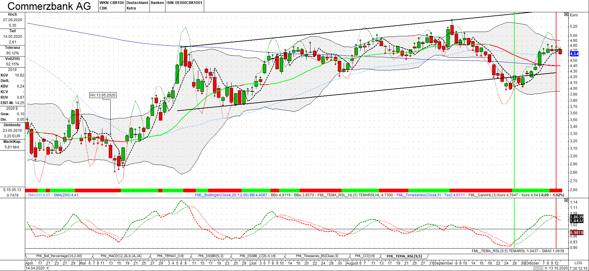 COMMERZBANK kaufen Kz. 28 € 1206395