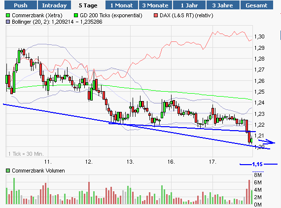COMMERZBANK kaufen Kz. 28 € 523417