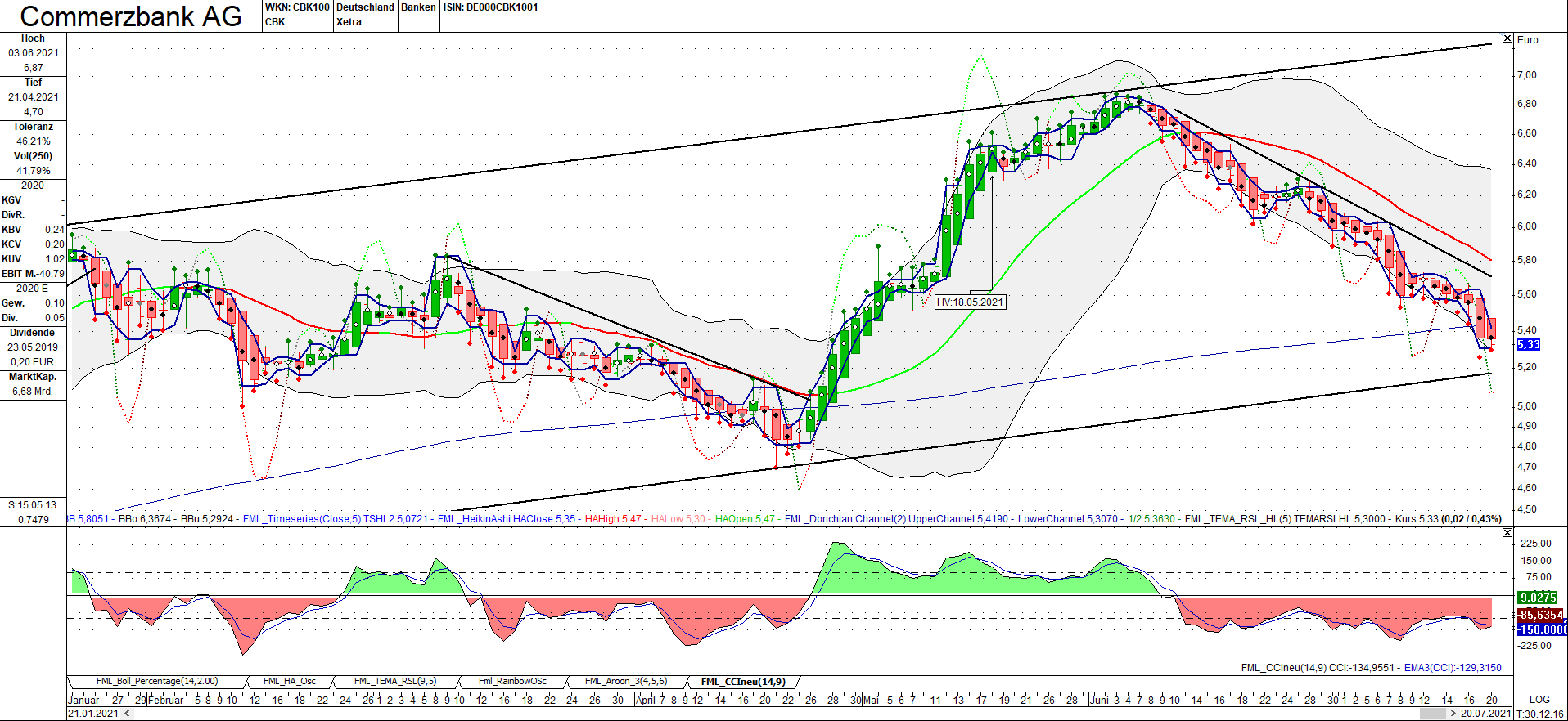 COMMERZBANK kaufen Kz. 28 € 1264578