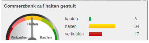 COMMERZBANK kaufen Kz. 28 € 1249079