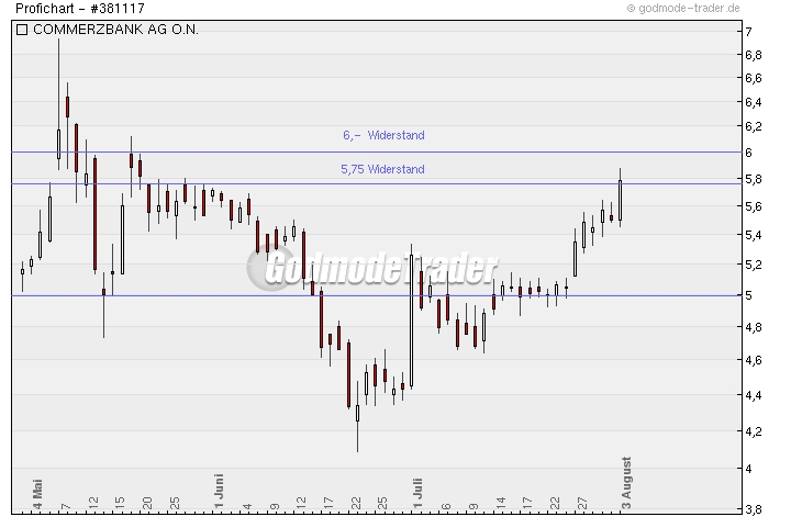 Endlich hat Commerzbank freie Bahn... :-) 250181
